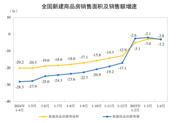 实盘配资开户 房地产积极变化！多项指标改善
